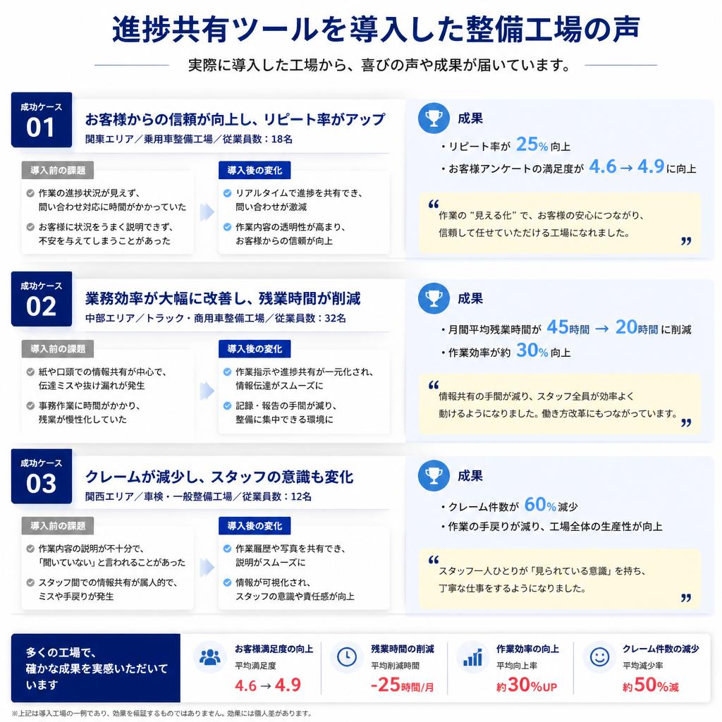 4. 顧客の反応と実績