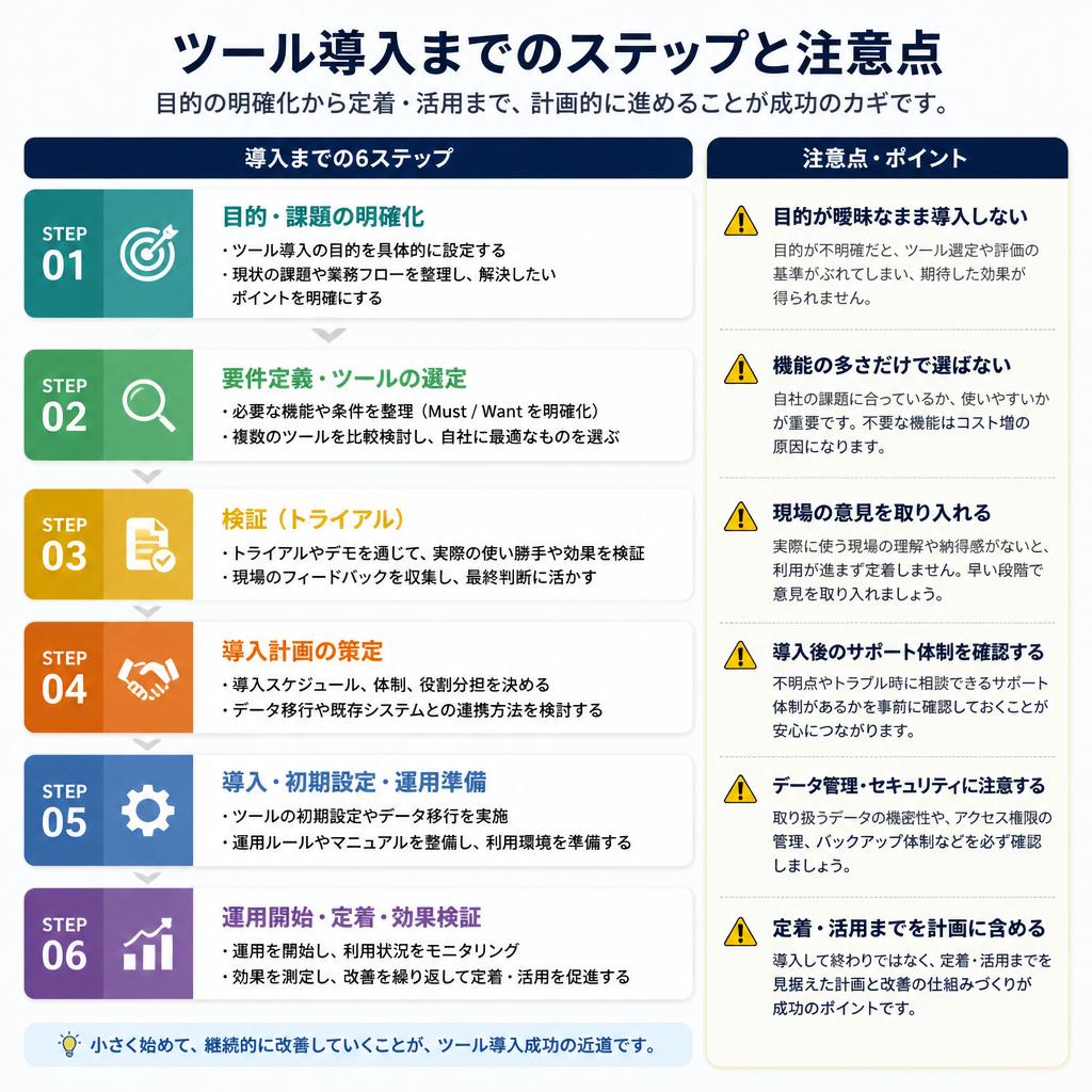 5. ツール導入のステップ