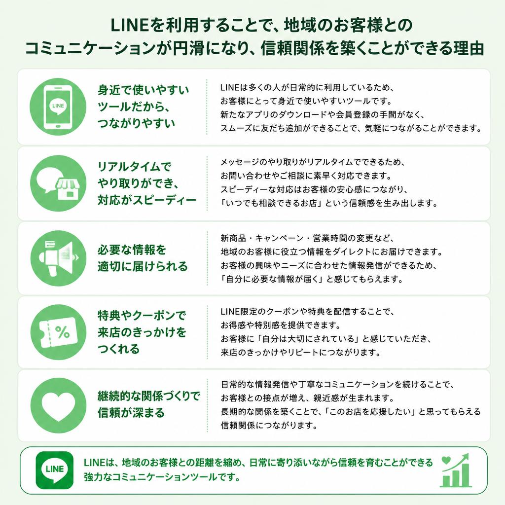 2. LINEの活用が地域集客に適している理由