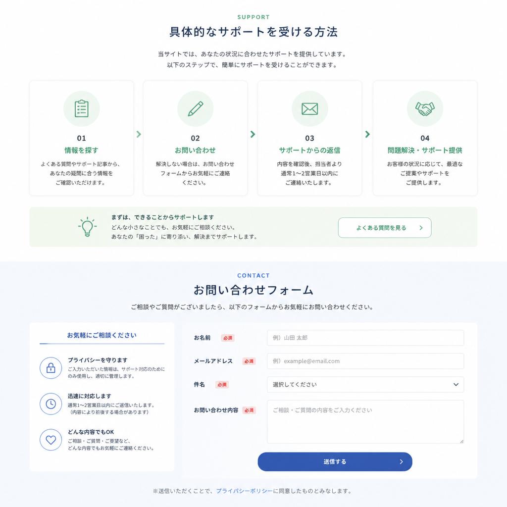 7. お問い合わせとサポート