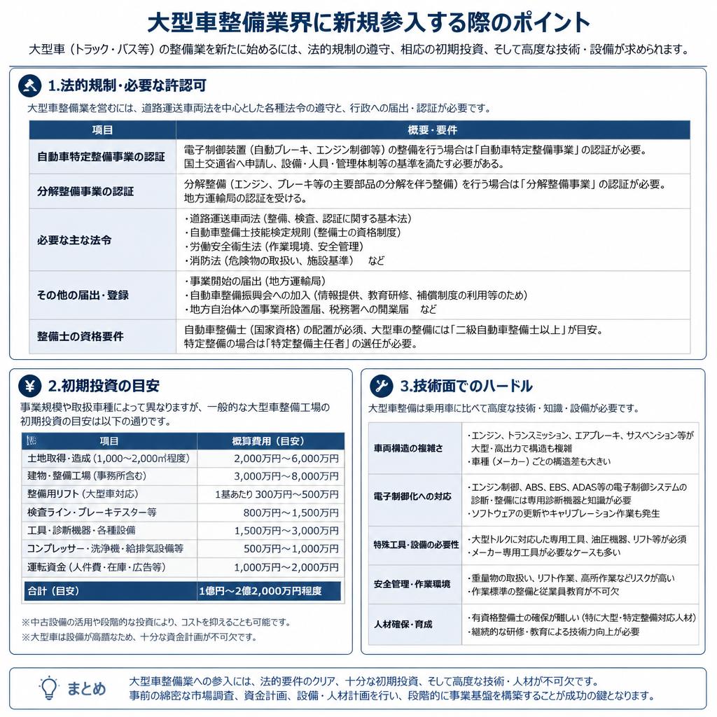 参入のハードルとは