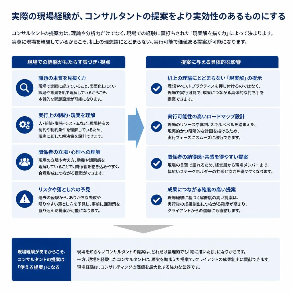 5. 現場理解が重要な理由
