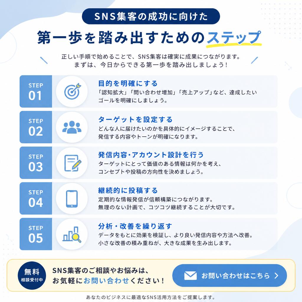 今すぐ始められる第一歩！お問い合わせはこちら