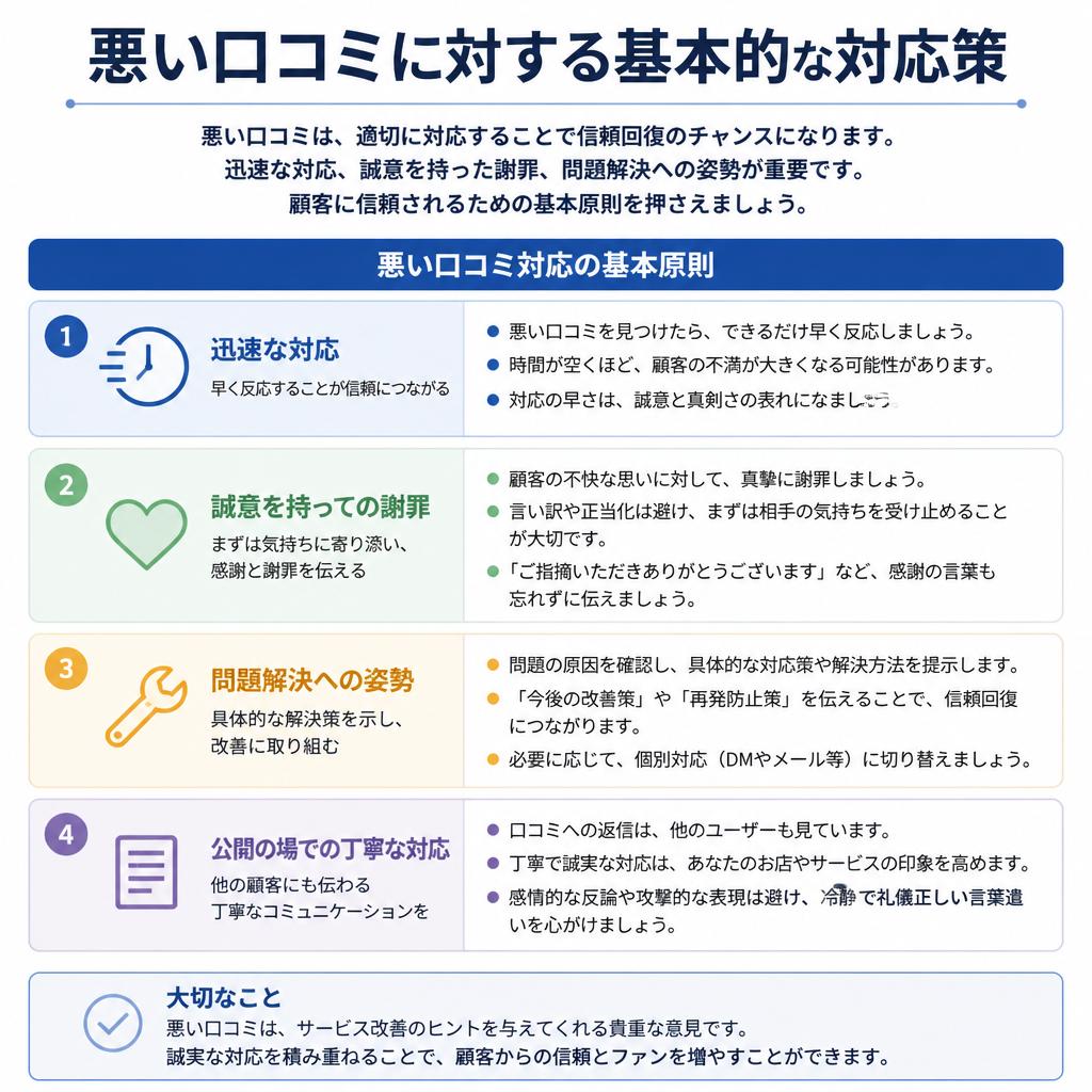 クレーム対応の基本原則