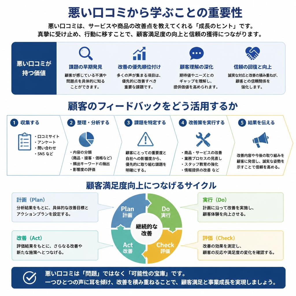 顧客の声を活かす方法