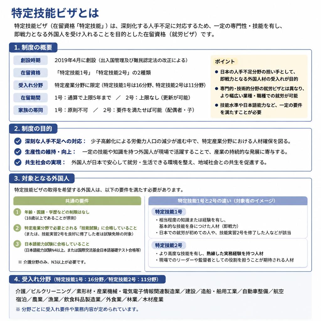 2. 特定技能ビザとは？