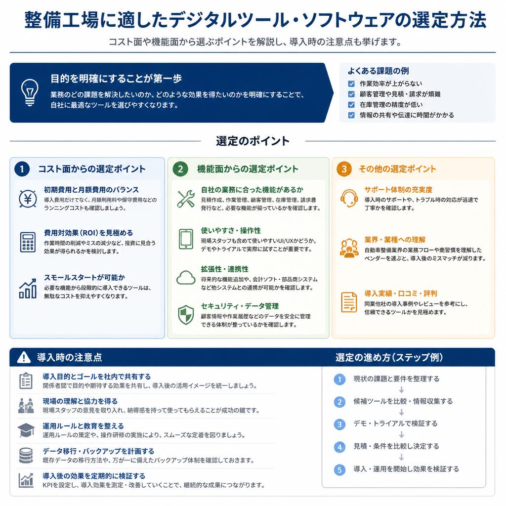導入ツールの選定