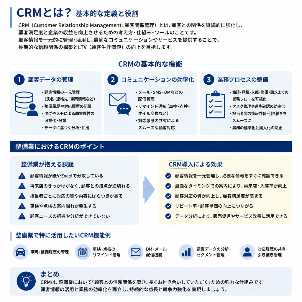 2. CRMとは？基本的な機能と特徴