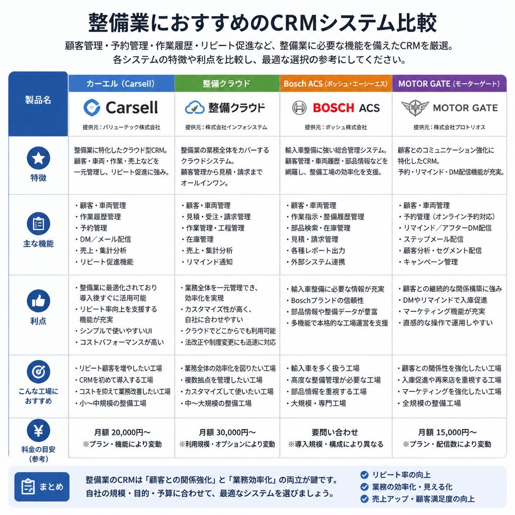 4. 市場におけるおすすめのCRMシステム