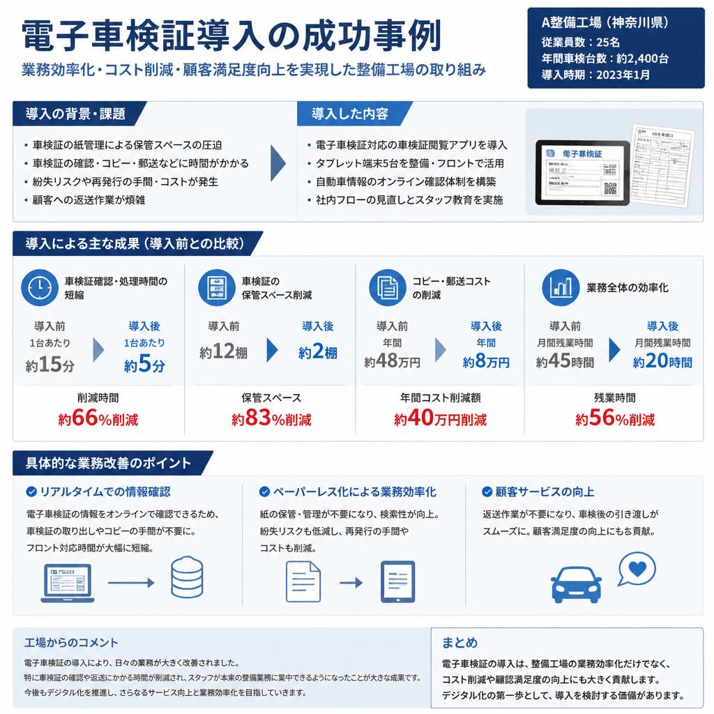 業務効率化の成功事例