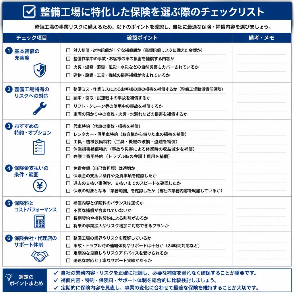 保険選びのポイント