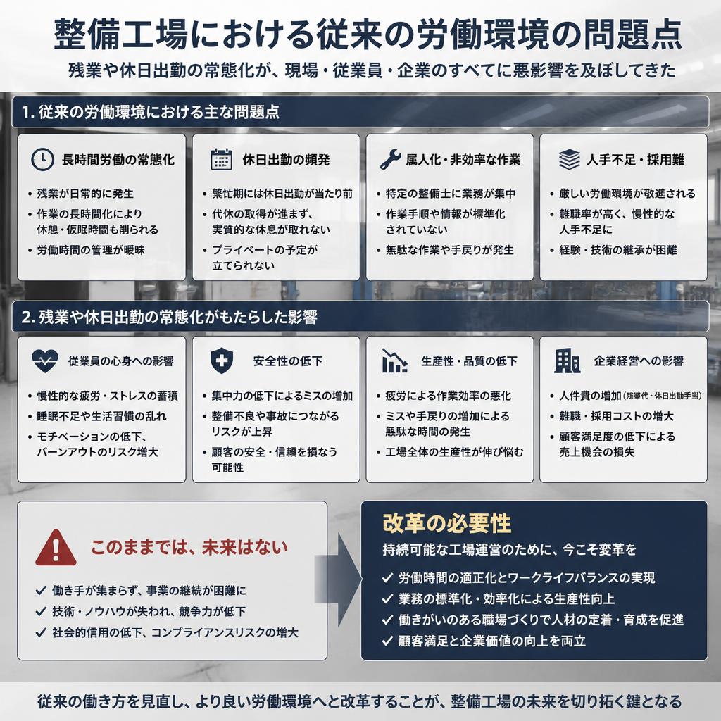 過去の労働環境の問題点