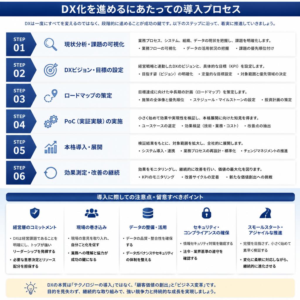 導入プロセスと注意点