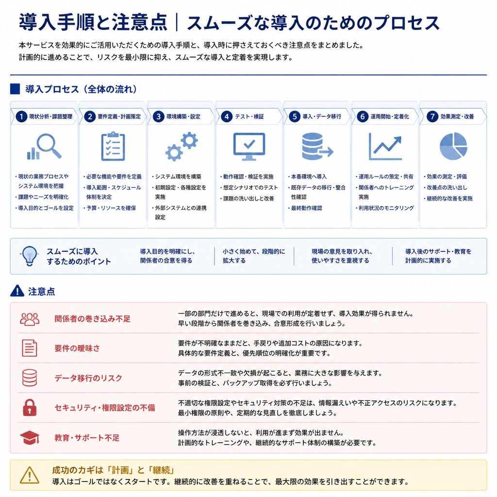 5. 導入手順の詳細