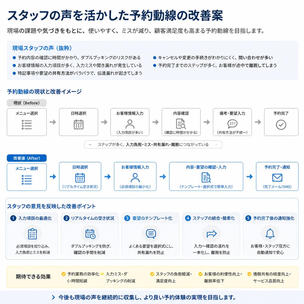 現場スタッフの意見を取り入れよう