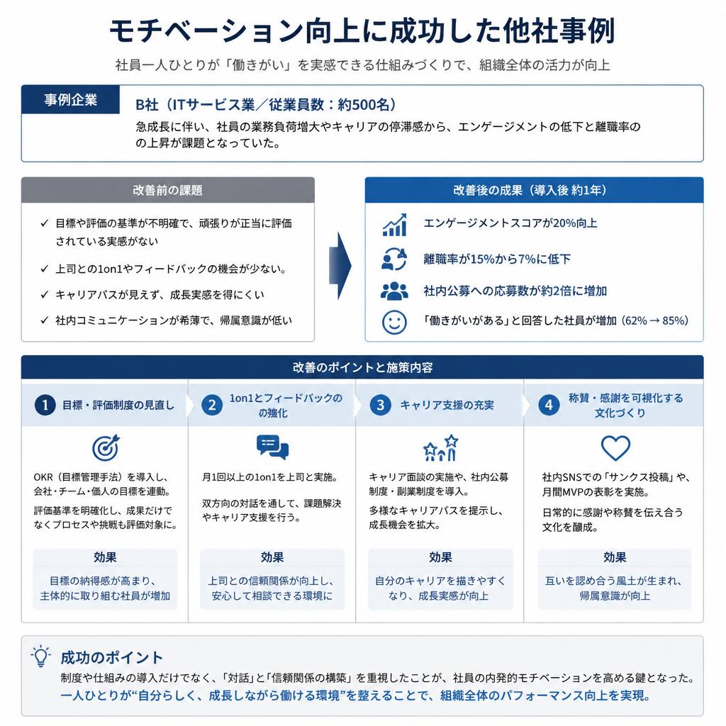 成功事例の紹介