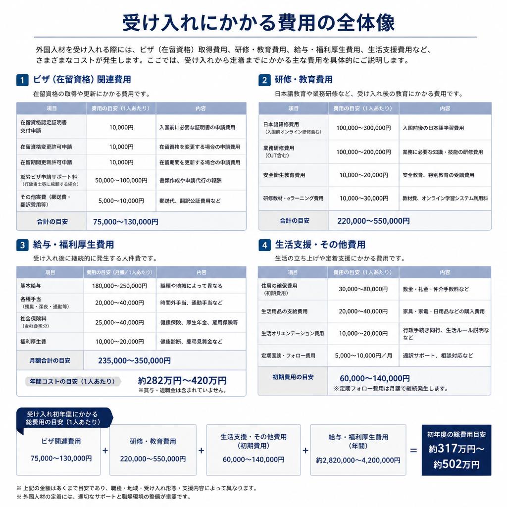 4. コストと資金計画