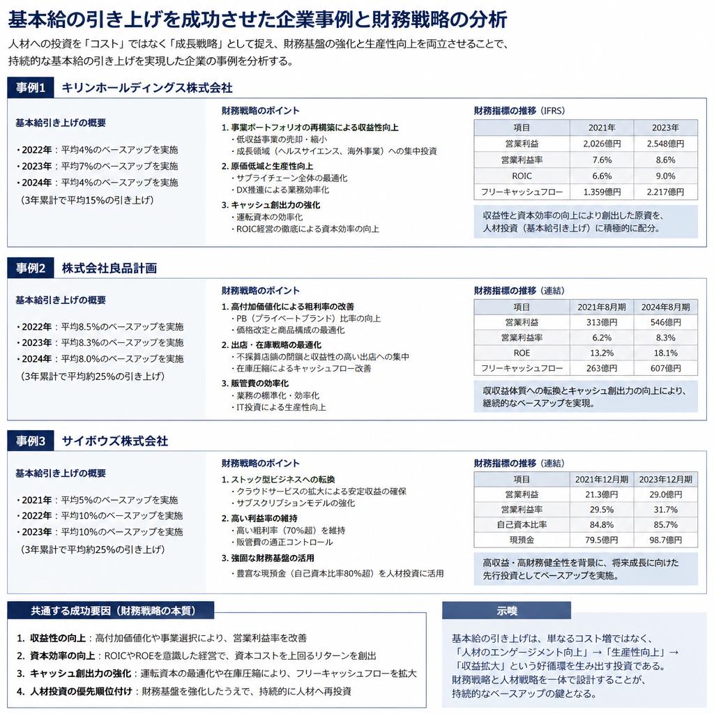 成功事例の紹介