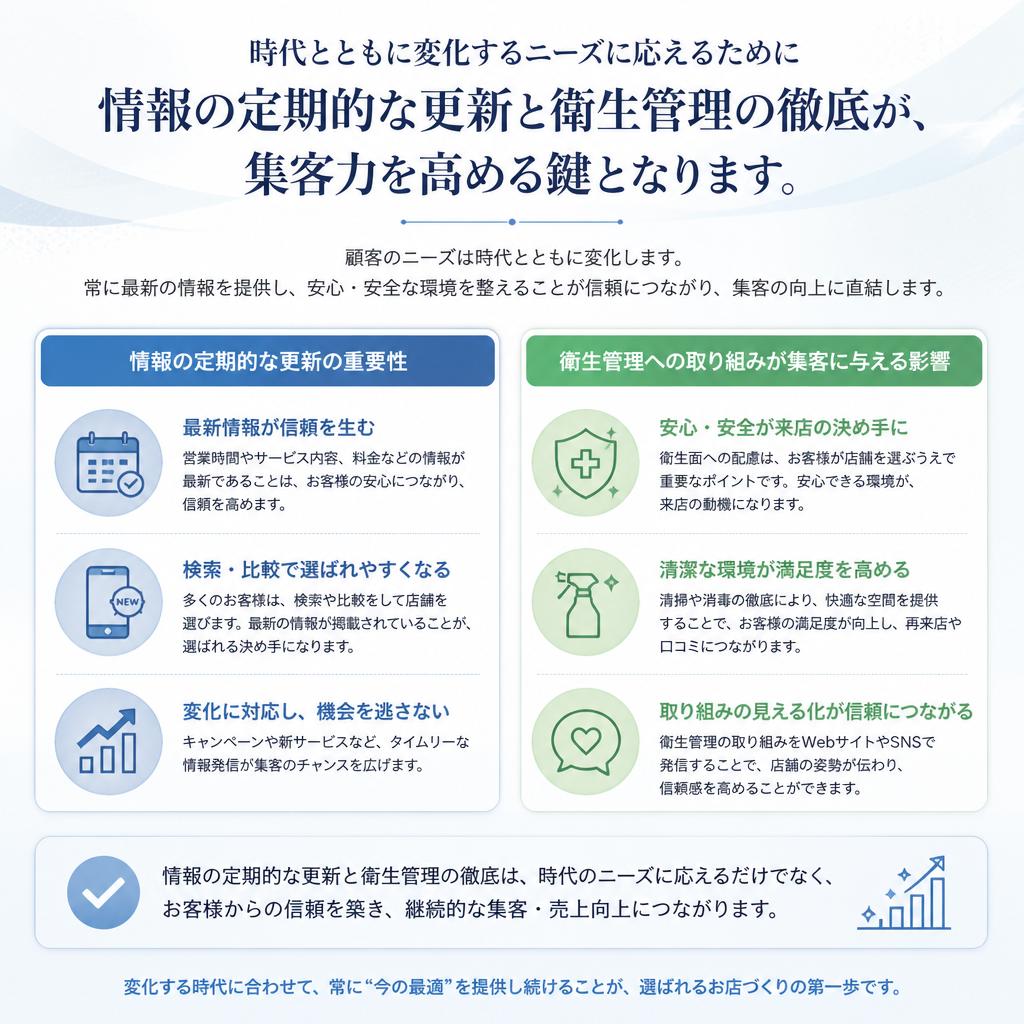 5. 定期的な情報更新と衛生管理