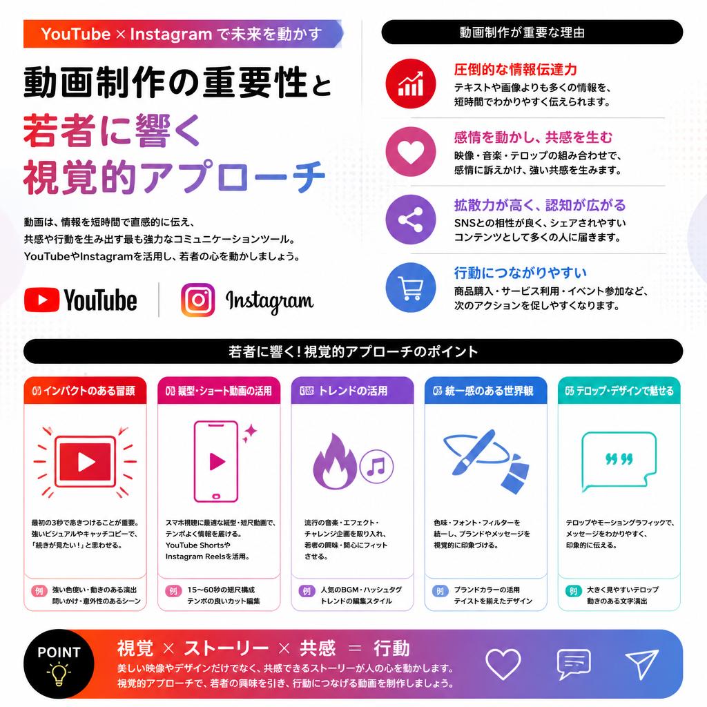 動画コンテンツでの魅力的なアプローチ