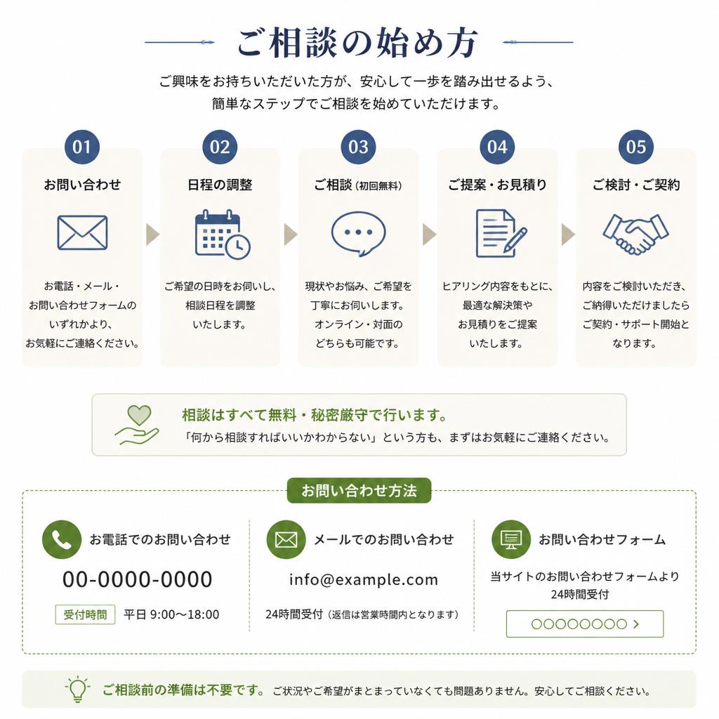 お問い合わせ・ご相談の流れ