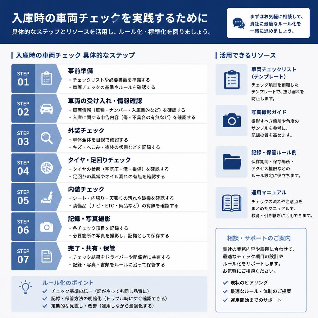 今すぐ実践するために！