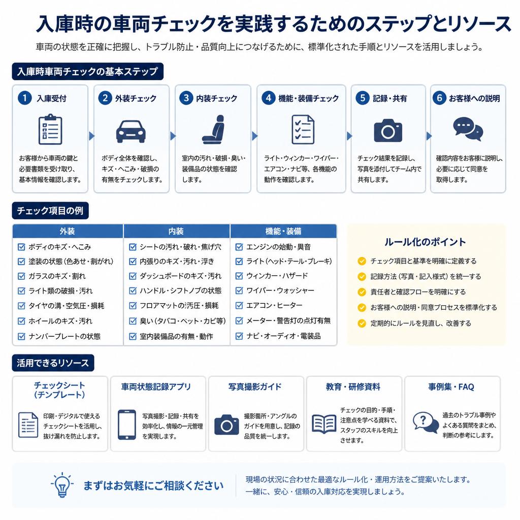 今すぐ実践するために！