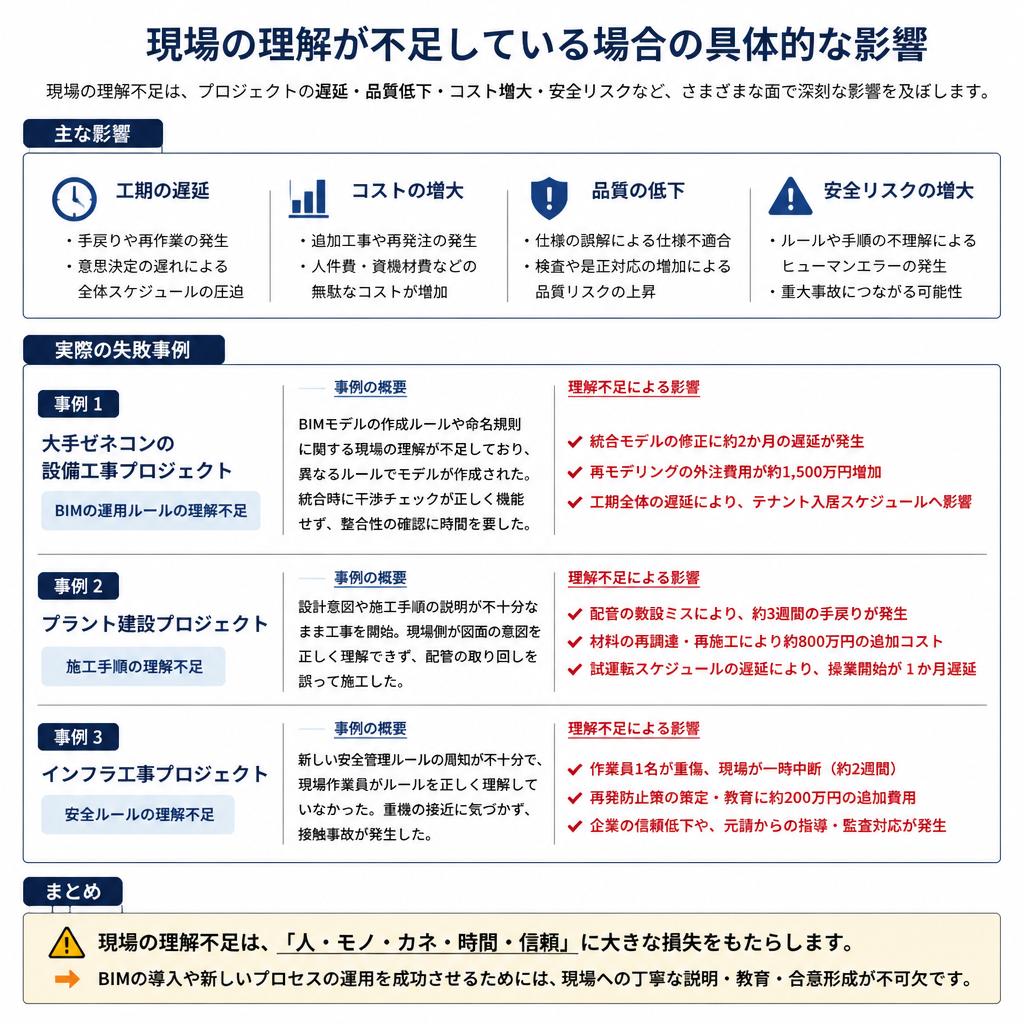 現場を知らないコンサルタントが引き起こす失敗事例