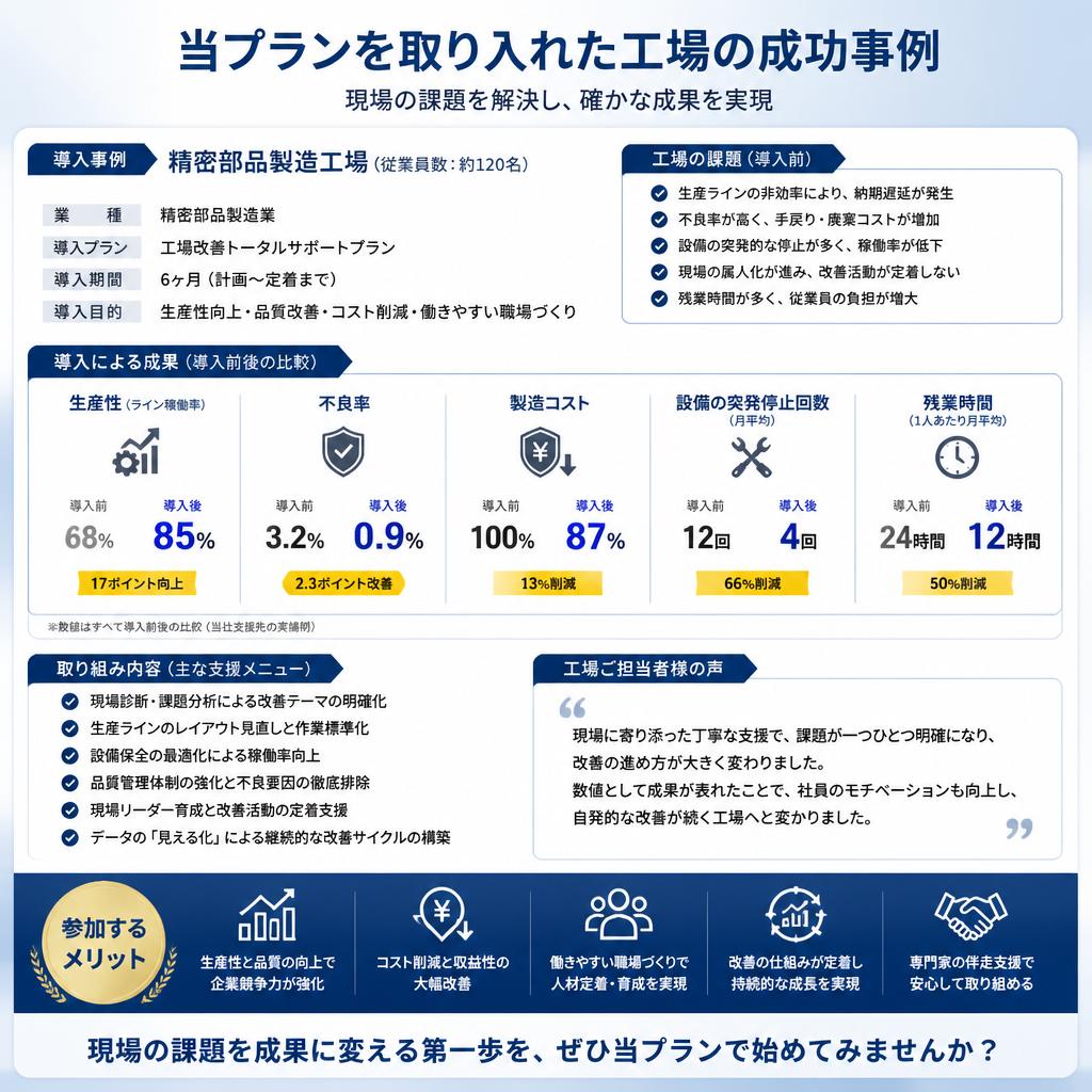 実績と成功事例