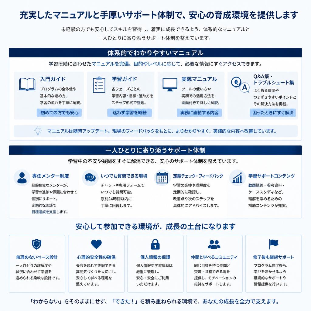 マニュアルとサポート体制