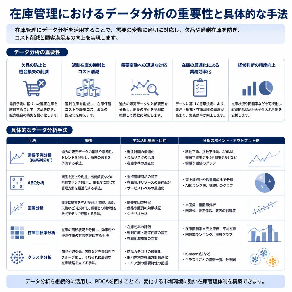 データ分析の活用