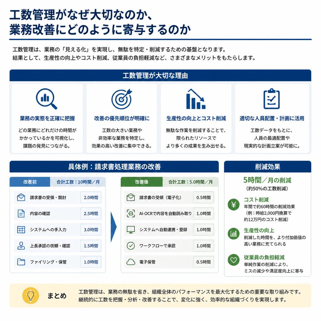 工数管理の必要性