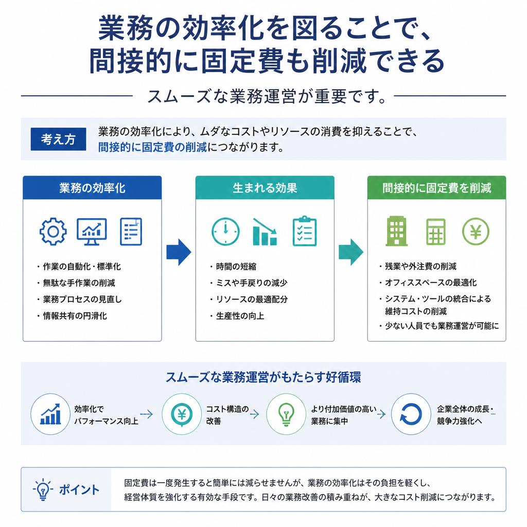 業務効率化がもたらすメリット