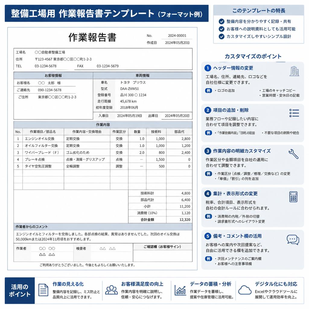 実際のテンプレートを活用しよう