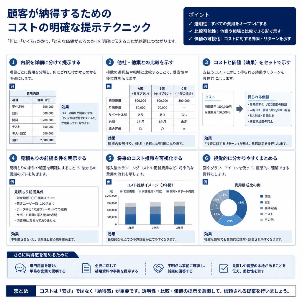 コストの透明性を持たせる方法