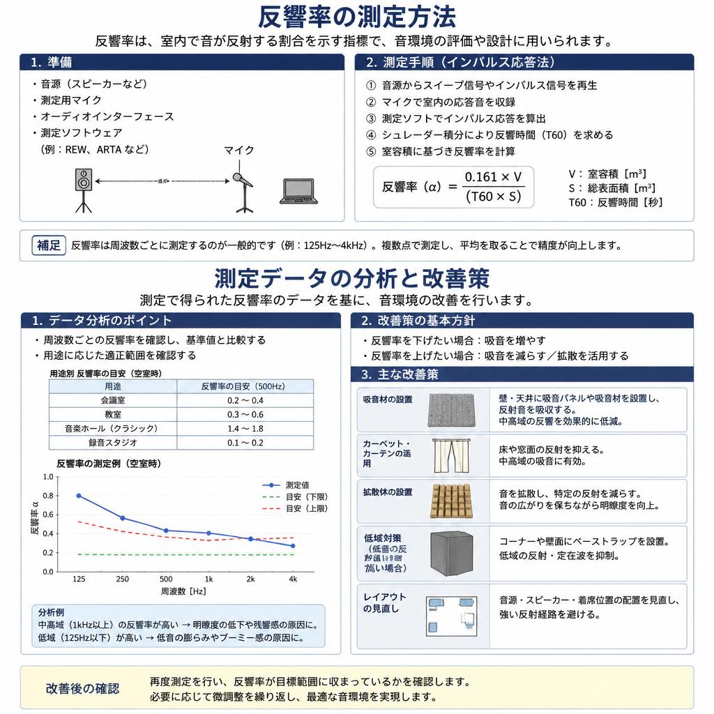 5. 効果測定と改善のポイント