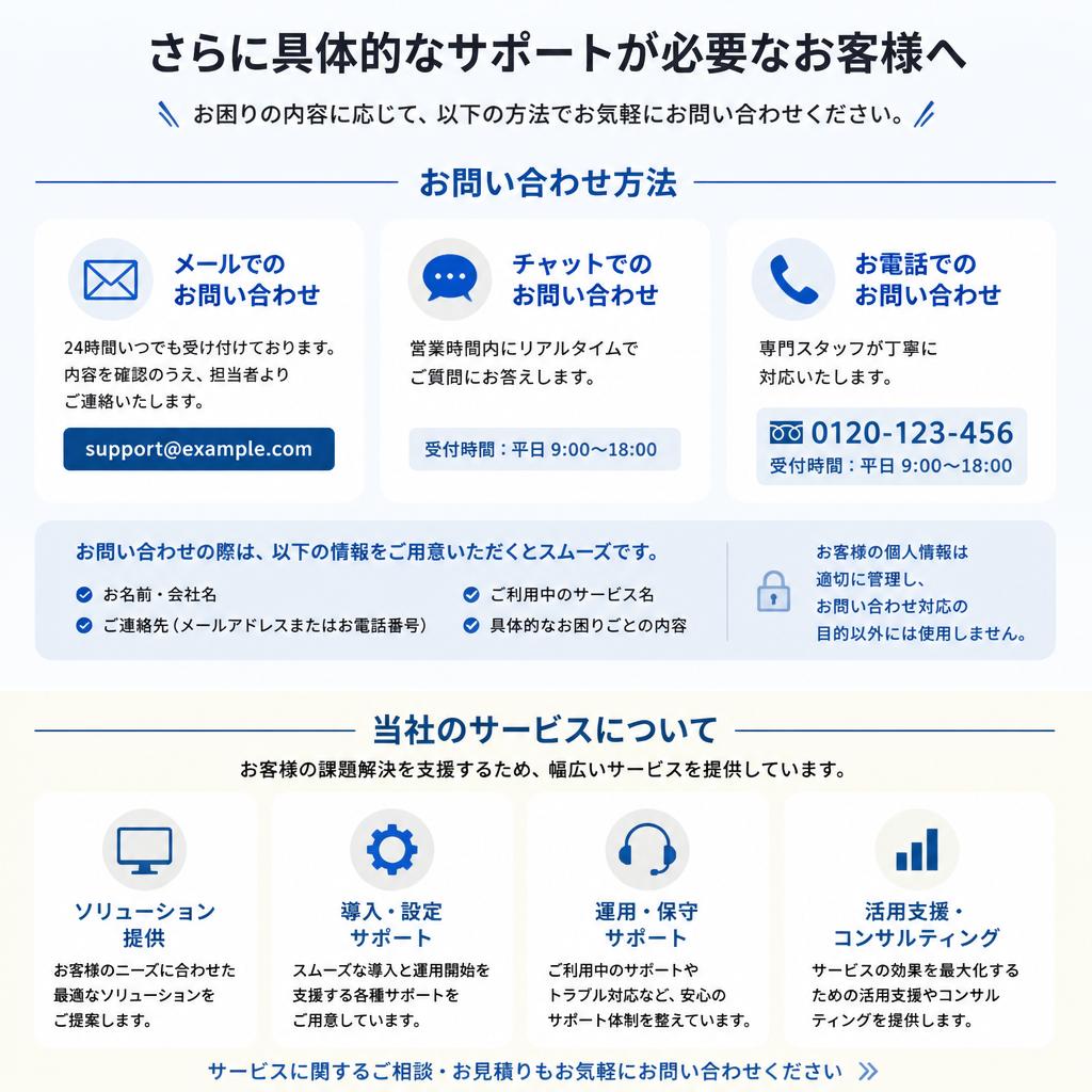 7. お問い合わせ・サポートのご案内