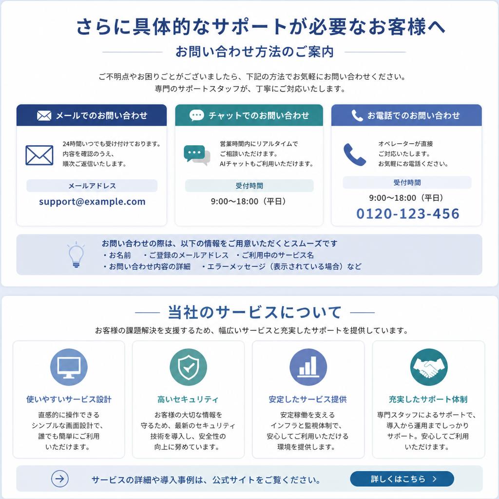 7. お問い合わせ・サポートのご案内