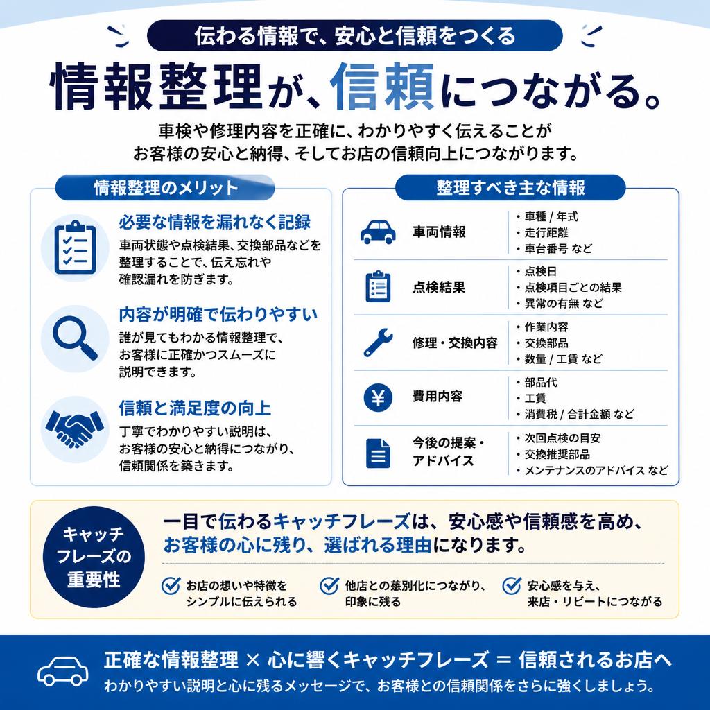 2. 一目でわかる情報の伝え方