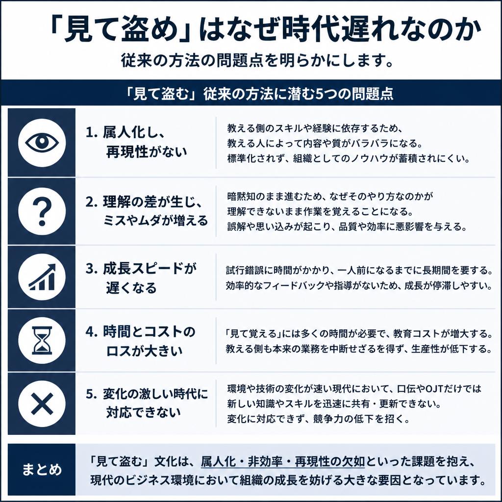 2. 古い教育方法からの脱却